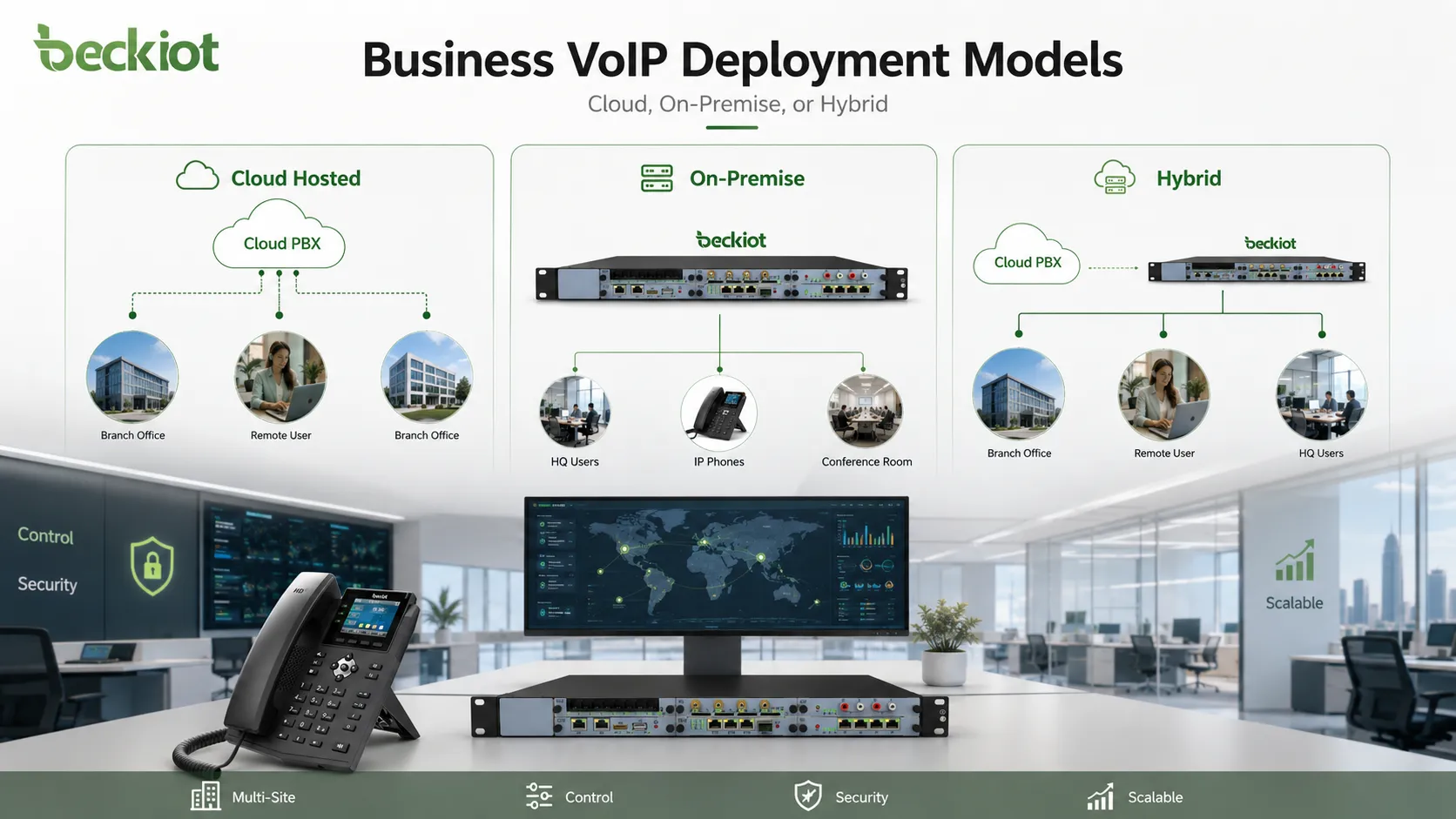 Cloud- und lokale Bereitstellungsmodelle für geschäftliches VoIP bei standortübergreifenden Unternehmen