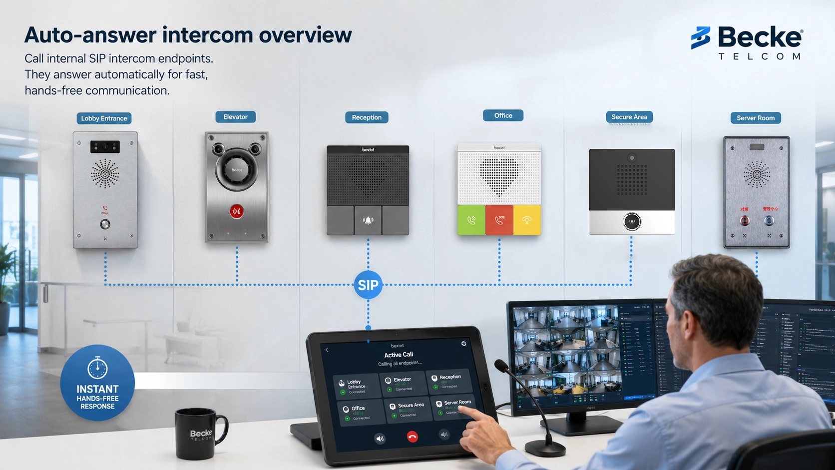 Übersicht eines Auto-Answer-Intercom-Systems mit SIP-Endpunkten, Kommunikationsserver, Sicherheitsplatz, Dispatch-Konsole, SOS-Punkten und internen Nebenstellen.