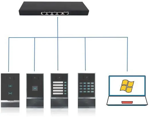 Anschlussdiagramm von Gerät und Computer