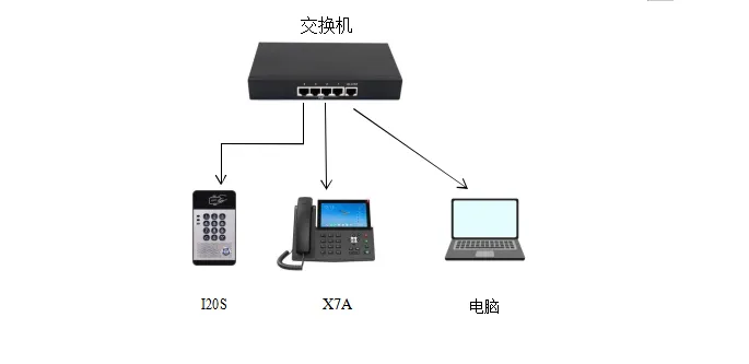 Anschlussdiagramm von Gerät und Computer