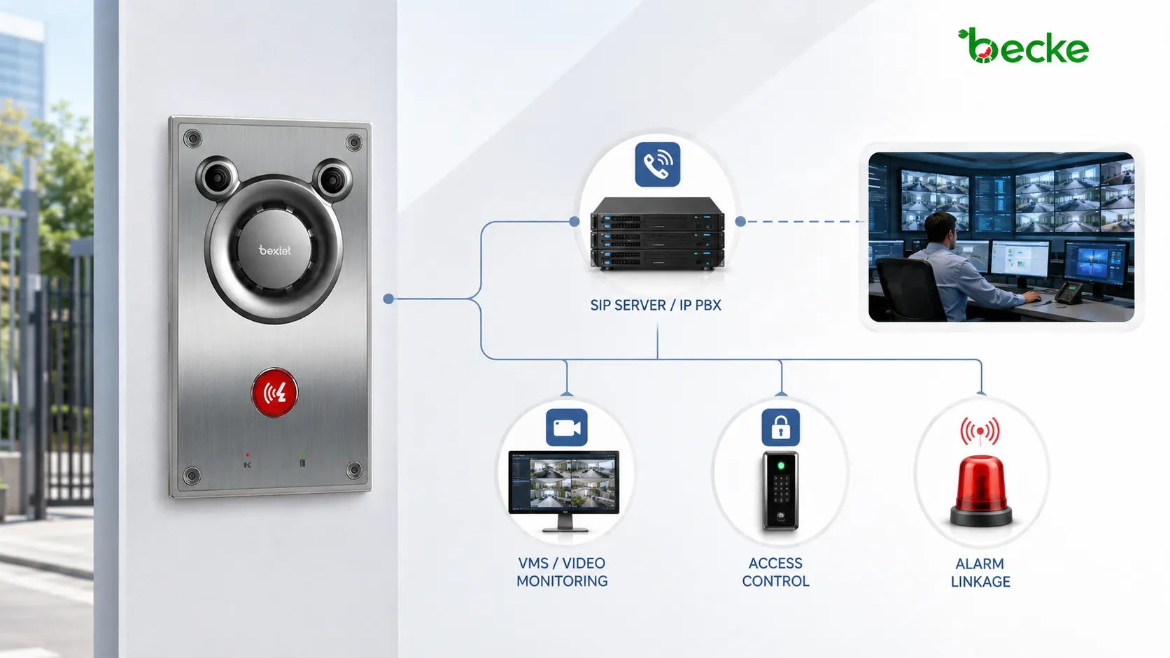 BHP-SOSA12V vandalismusgeschützte Intercom integriert mit SIP-Server, VMS, Zutrittskontrolle und Alarmverknüpfung