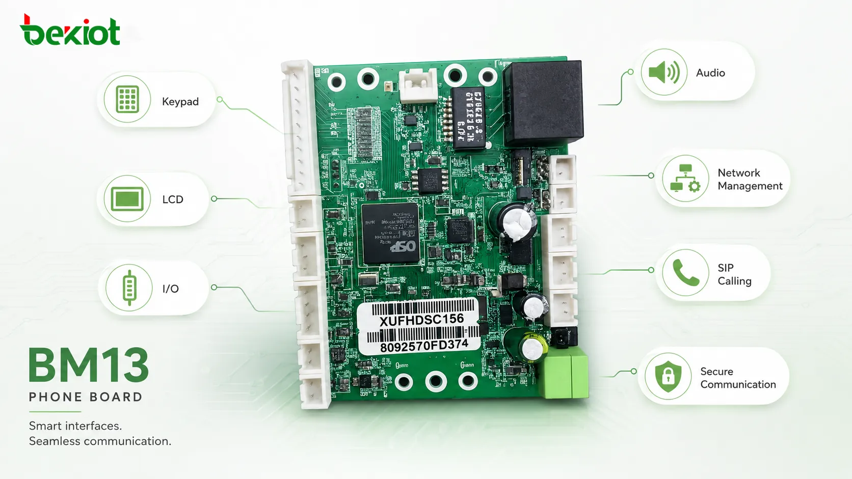 BM13 Telefonplatinen-Schnittstellen für Tastatur, LCD, I/O, Audio, Netzwerkverwaltung, SIP-Anrufe und sichere Kommunikation