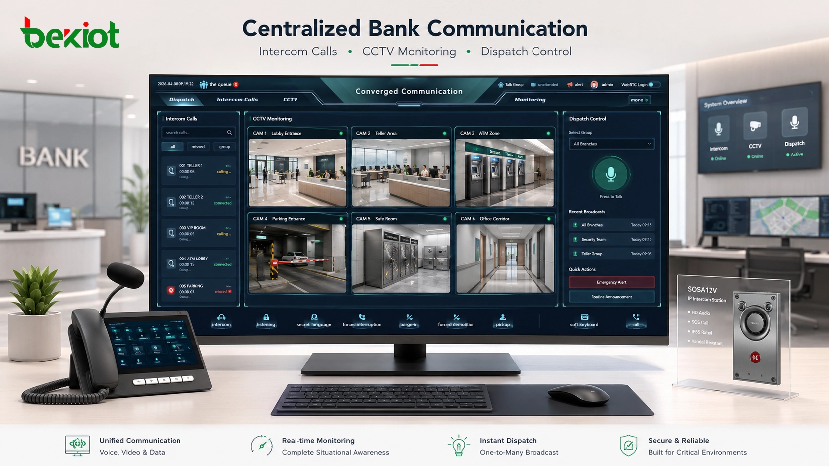 Architektur der Bank-Sprechanlage mit Verbindung zu SIP-Terminals, Leitstelle, CCTV und Lautsprechersystem