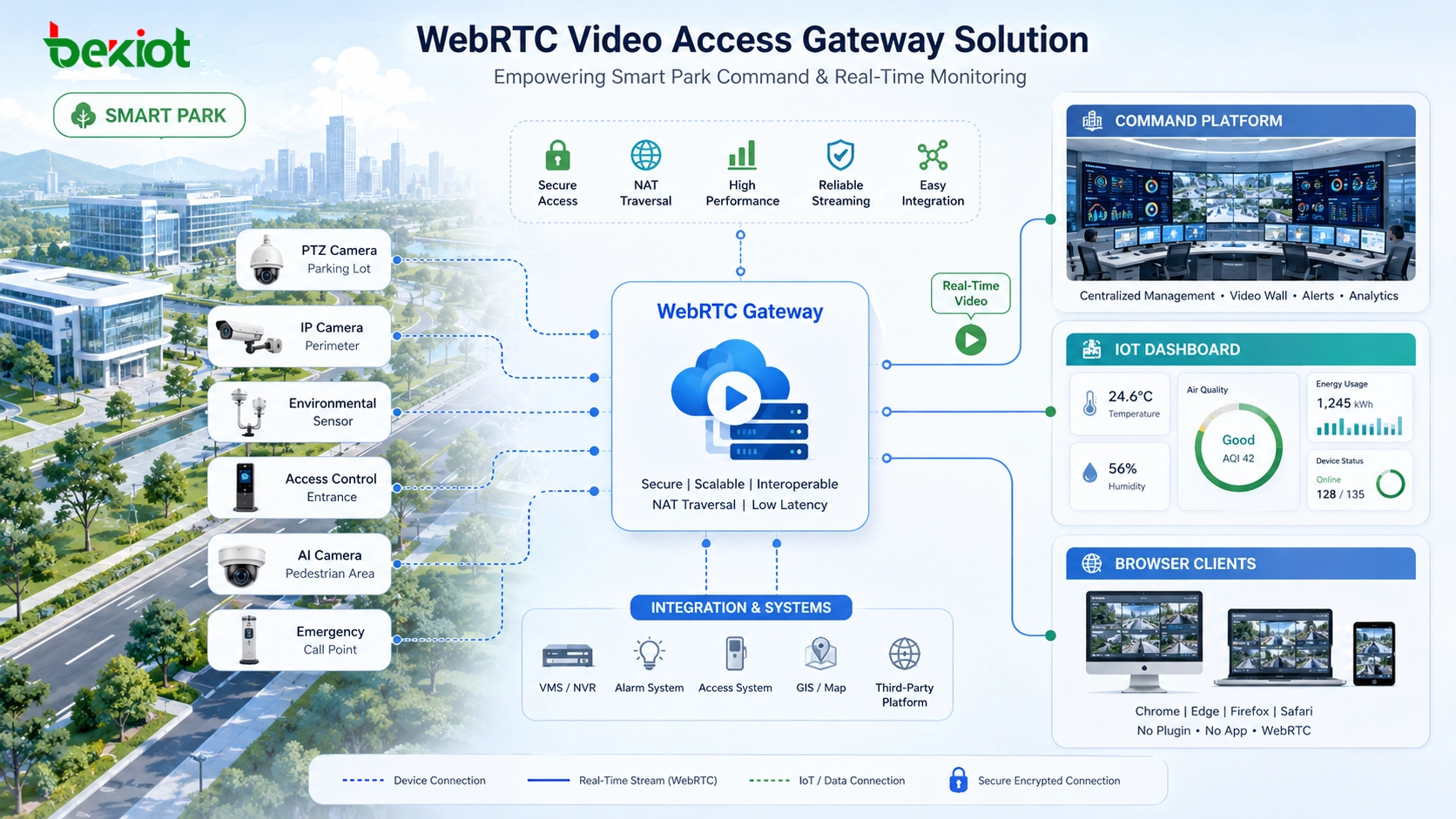 WebRTC-Videozugangsgateways vereinfachen die Echtzeit-Videointegration