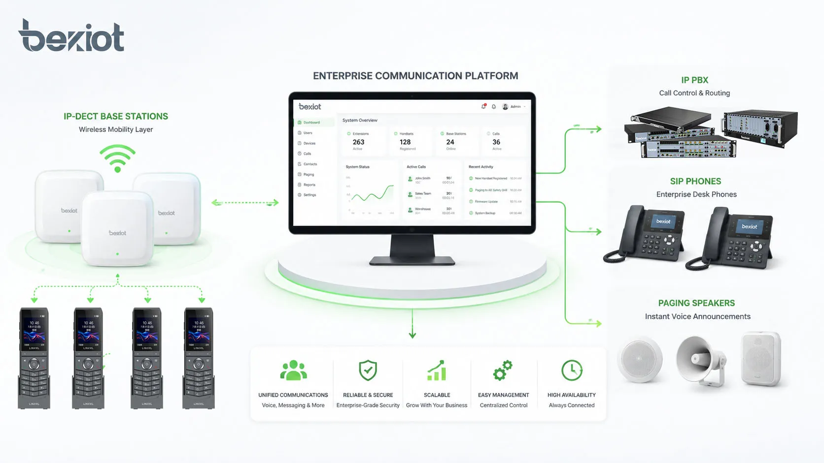 Was ist DECT und welche Vorteile bietet es?