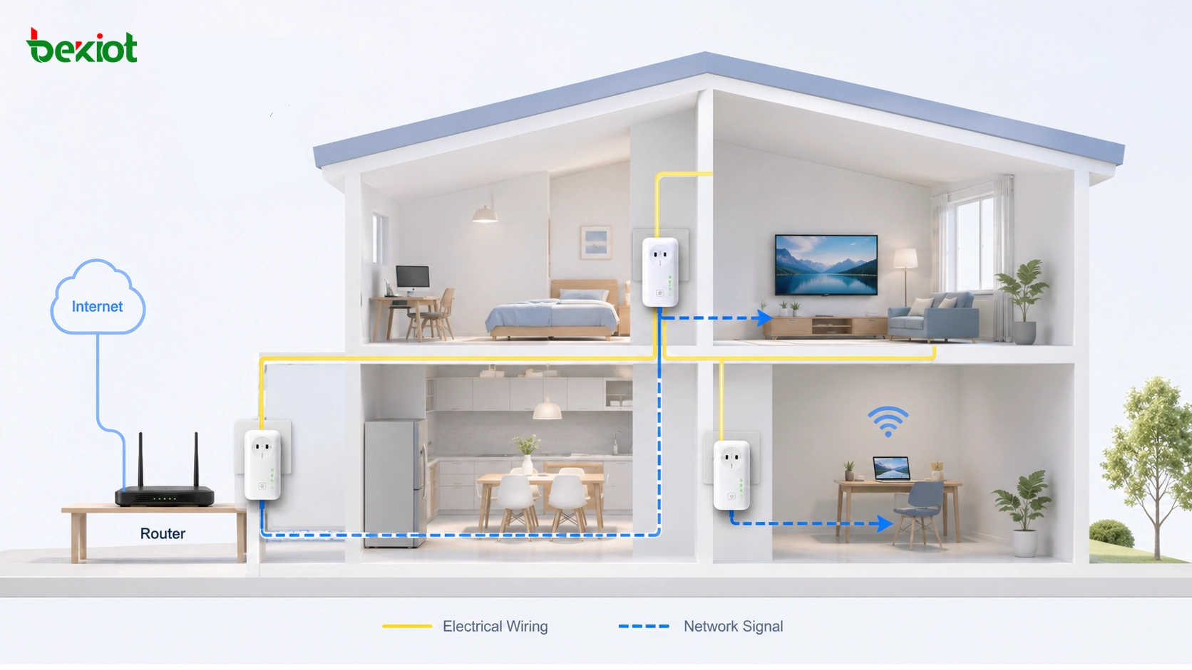 Warum Powerline-Adapter in Heimnetzwerken an Popularität verloren haben: technische Grenzen, Marktverschiebung und praktische Alternativen