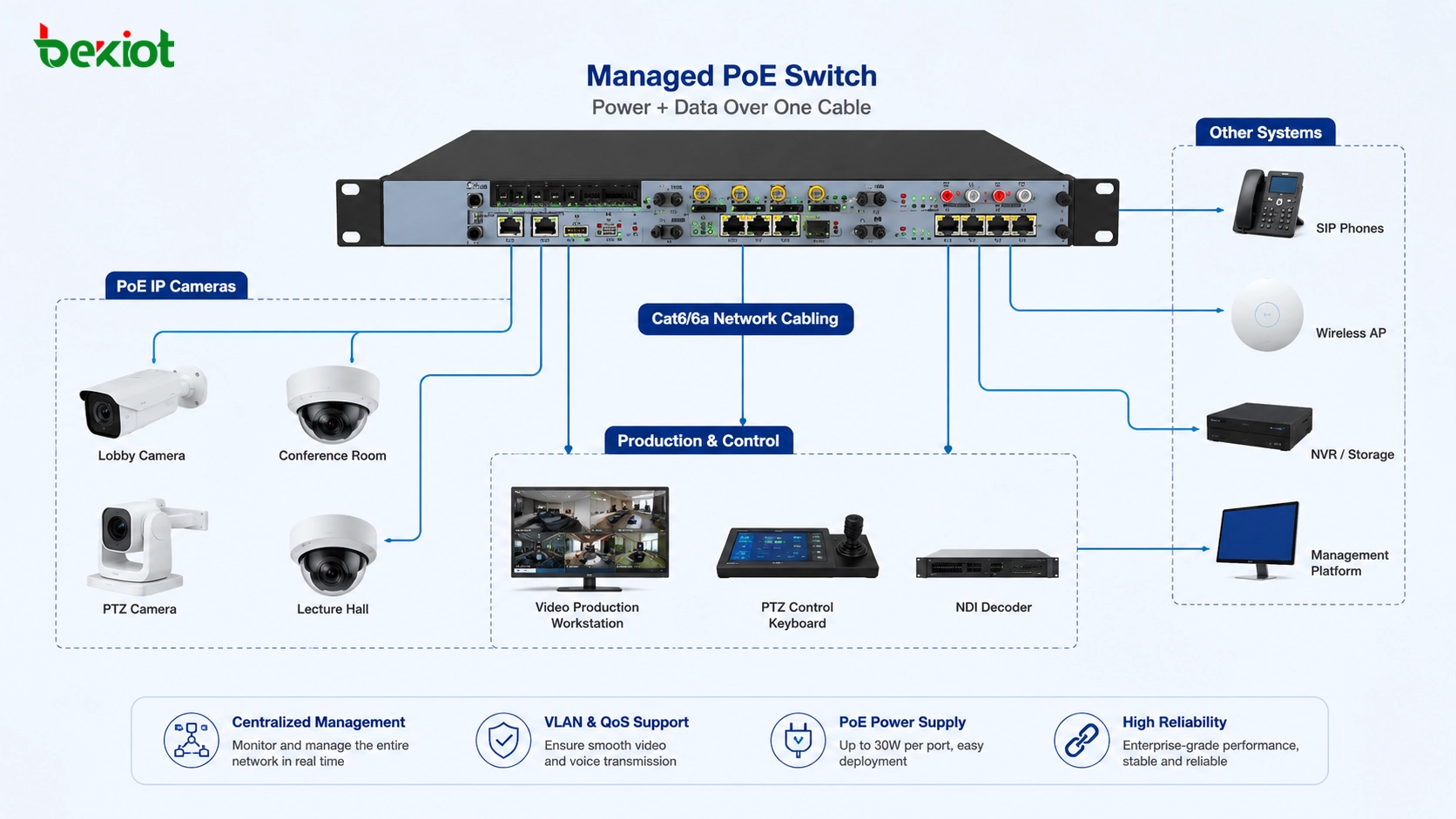 Was ist NDI? Einsatz von Netzwerkvideoübertragung in Live-Produktion und Systemintegration