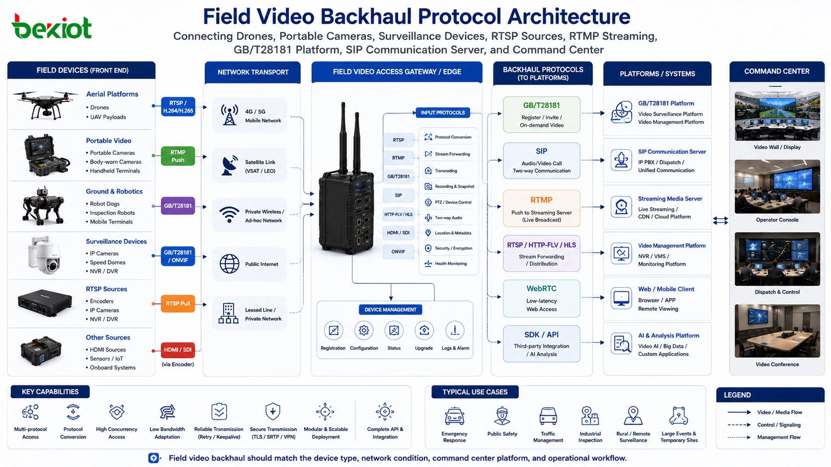 Vier wichtige Videoprotokolle für Notfall-Leitsysteme