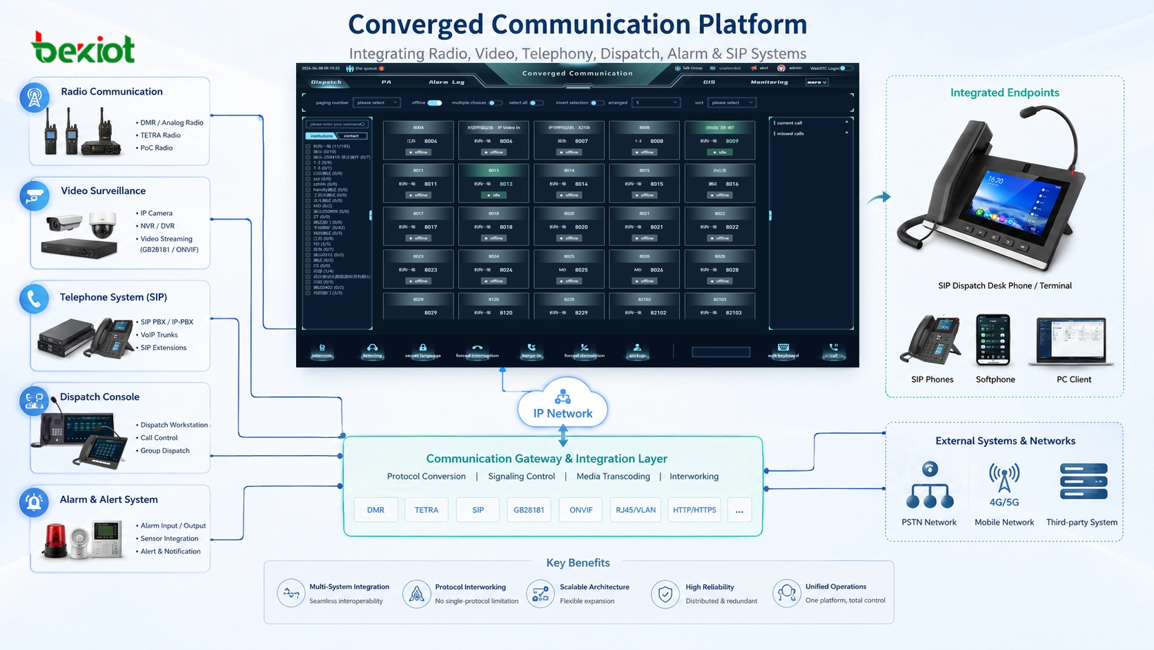 Ist Gateway-basierte Integration in konvergenten Kommunikationssystemen veraltet?