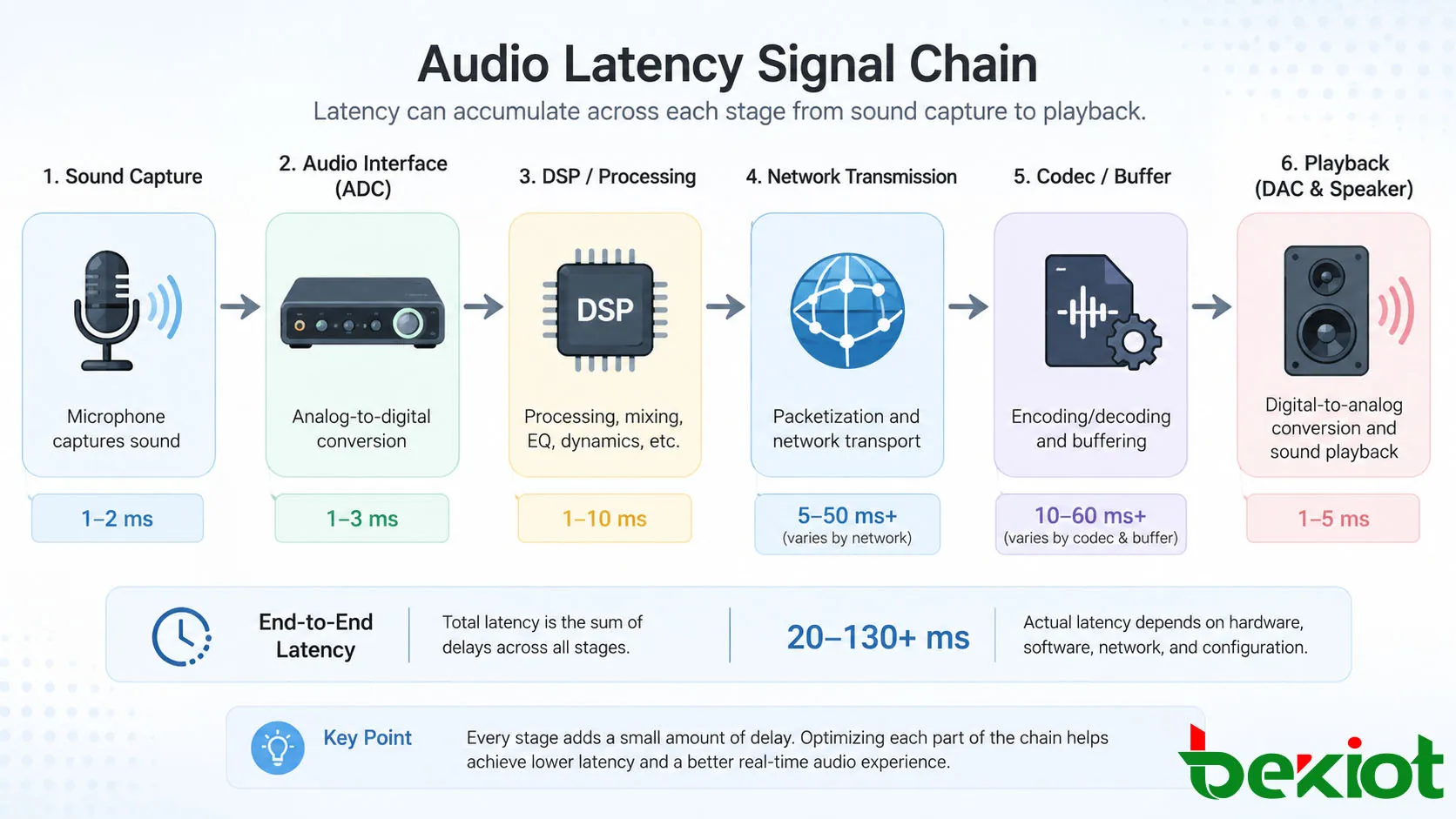 Was ist ein FXS-Gateway? Funktionen, VoIP-Nutzung und PBX-Integration