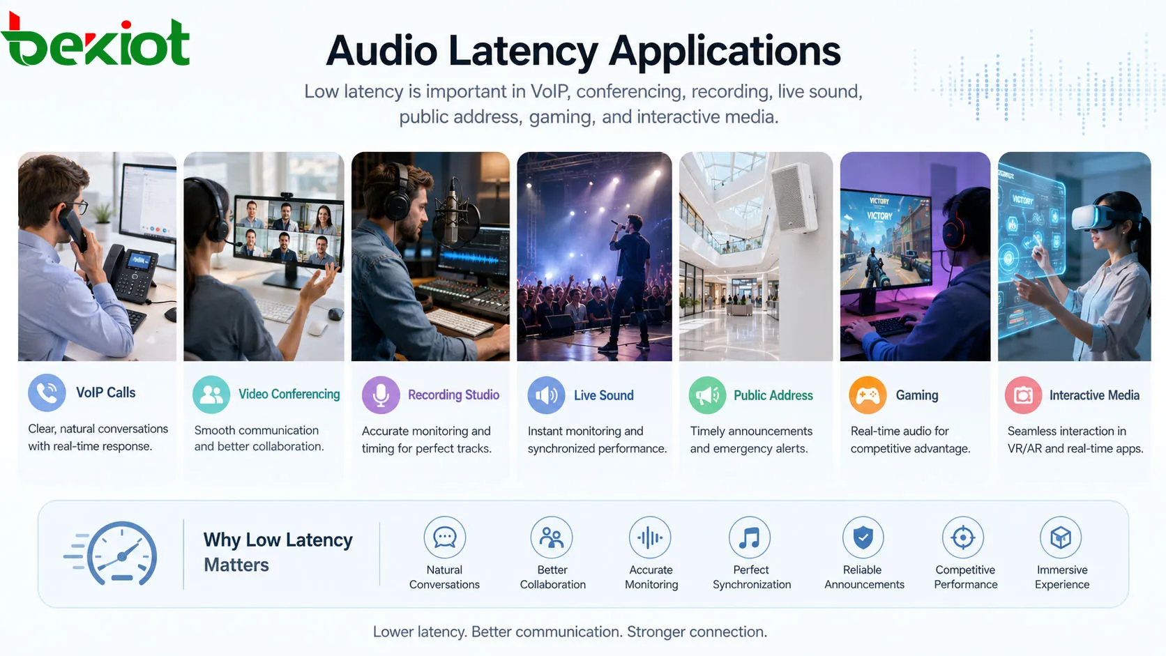 Anwendungen der Audio-Latenz bei VoIP-Telefonaten, Videokonferenzen, im Tonstudio, bei Live-Beschallung, ELA, Gaming und interaktiven Medien