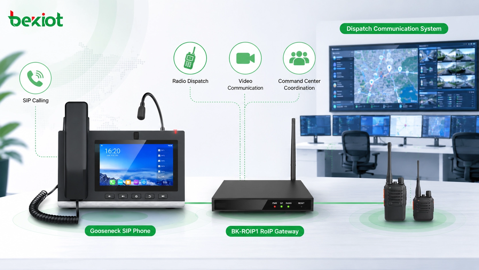 SIP-Telefon mit Schwanenhalsmikrofon verbunden mit RoIP-Gateway und Dispatch-Kommunikationssystem