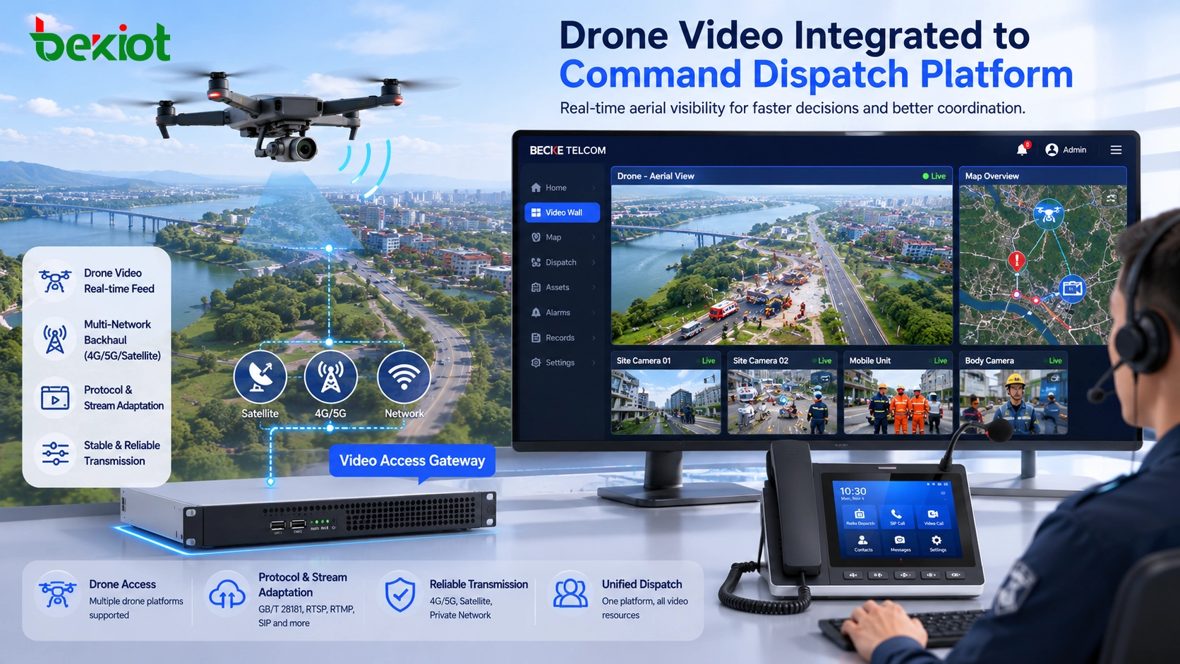 Welche Videoressourcen sollte ein Leit- und Dispositionssystem integrieren?