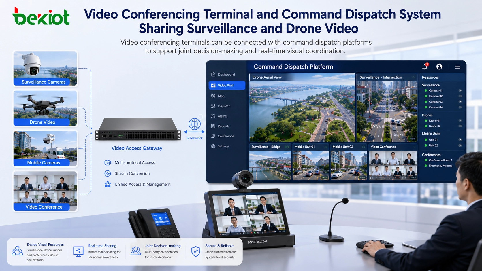 Videokonferenzterminals können mit Dispositionsplattformen verbunden werden, um gemeinsame Entscheidungen und visuelle Echtzeitkoordination zu unterstützen.
