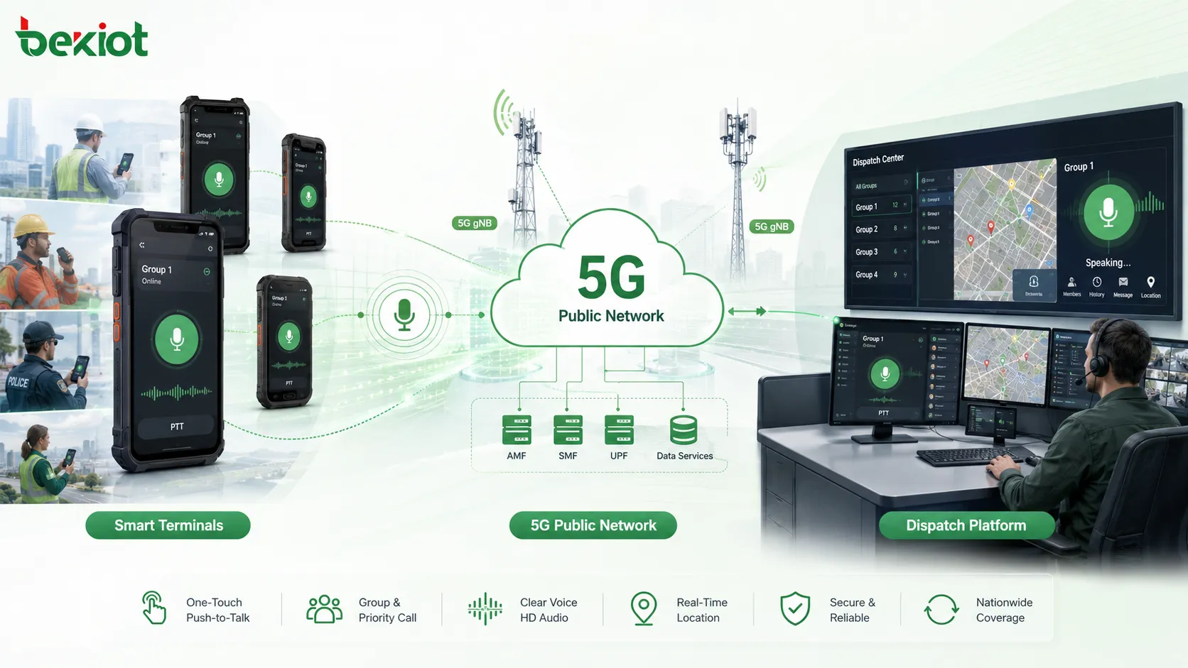 Wie 5G-Push-to-Talk im öffentlichen Netz funktioniert: PoC, MCPTT und Bereitstellungsoptionen