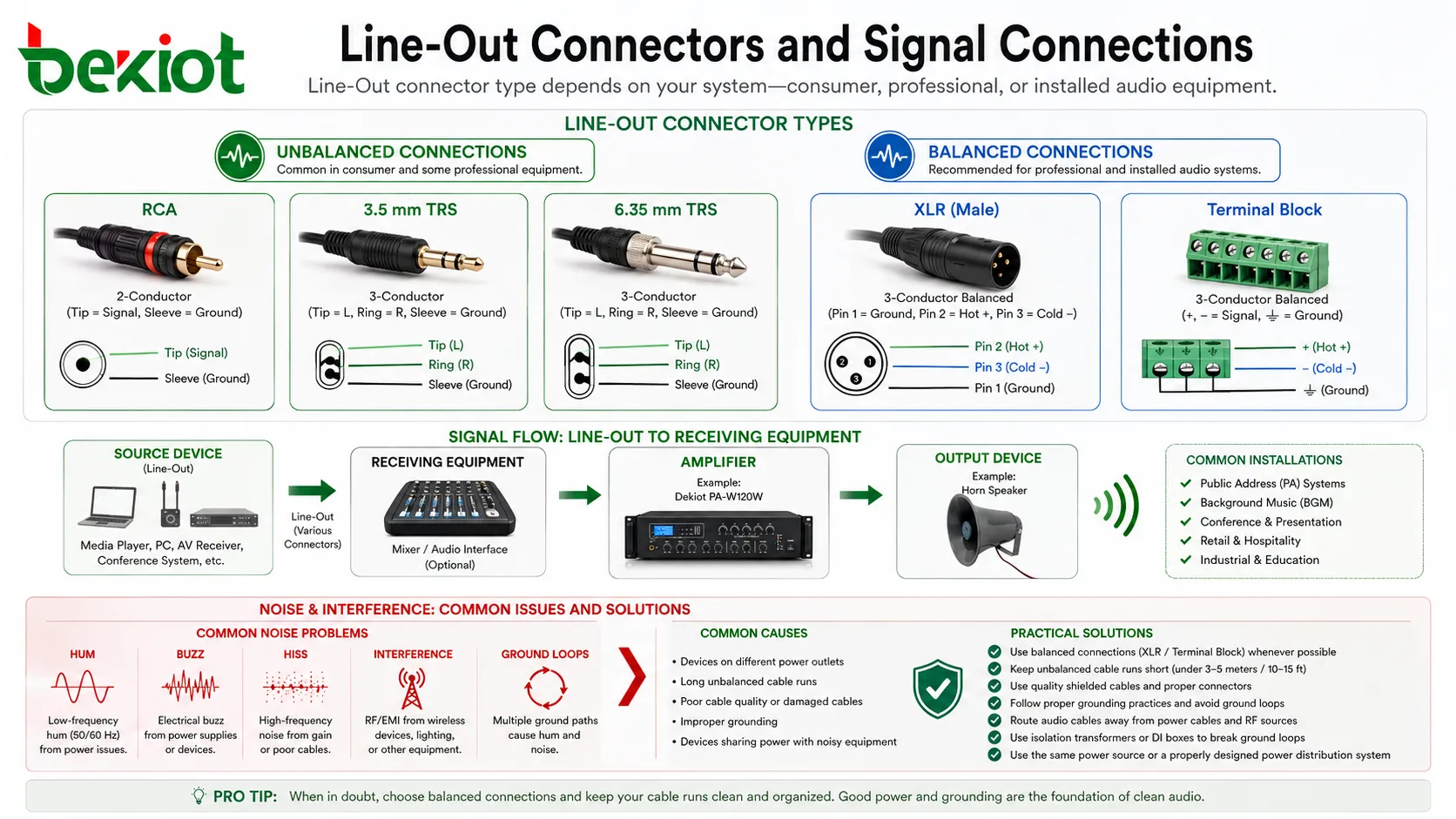 Audioausgang-Line-Out-Anschlüsse mit RCA, 3,5 mm, TRS, XLR, Klemme sowie symmetrischen und unsymmetrischen Verbindungen