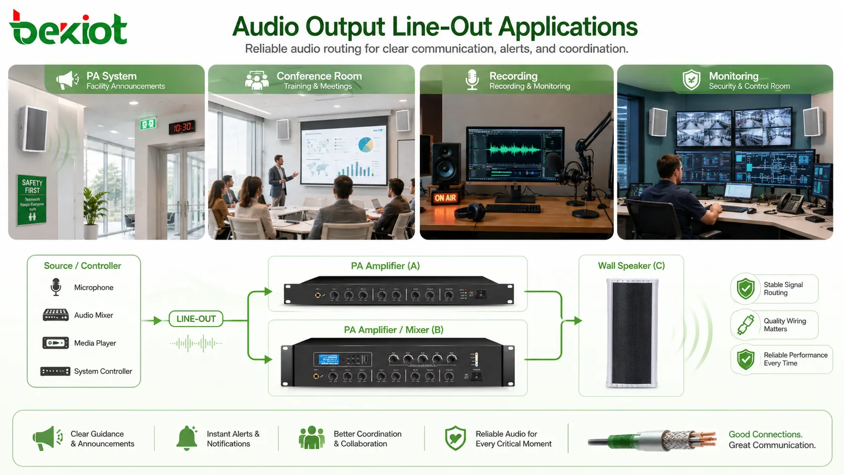 Anwendungen des Audioausgangs Line-Out in PA-Systemen, Konferenzräumen, Aufnahmegeräten, Verstärkern, Aktivlautsprechern und Mischpulten