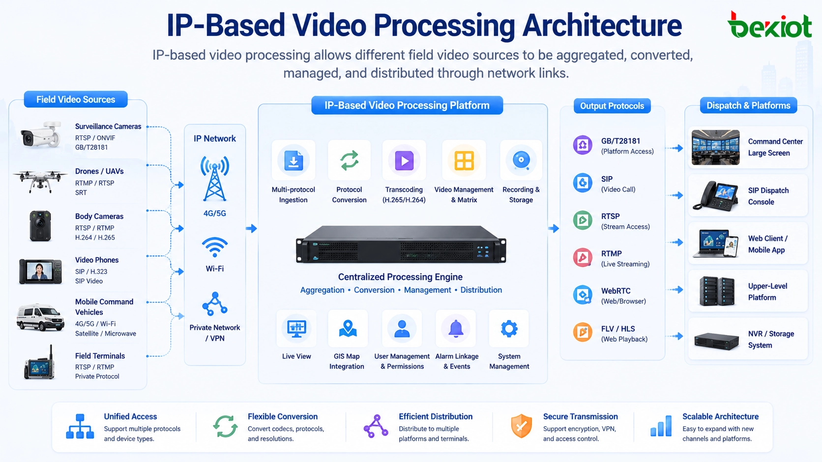 IP-basierte Videoverarbeitung: Vorteile und Anwendungen in Leitsystemen