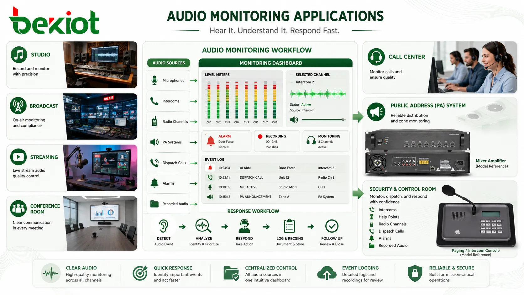 Audiomonitoring-Anwendungen in Tonstudio, Rundfunk, Streaming, Live-Beschallung, Konferenzräumen, Callcentern, Beschallungsanlagen und Kontrollräumen