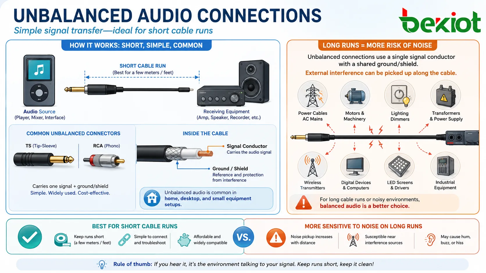 Was ist unsymmetrisches Audio und wie funktioniert es?