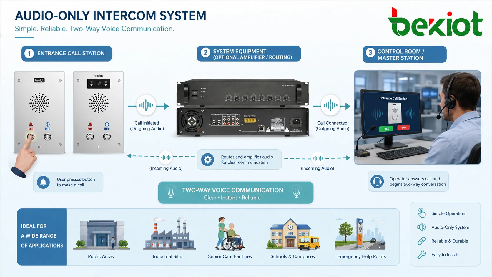 Audio-Intercom-Systeme: Vorteile und Installationsschritte