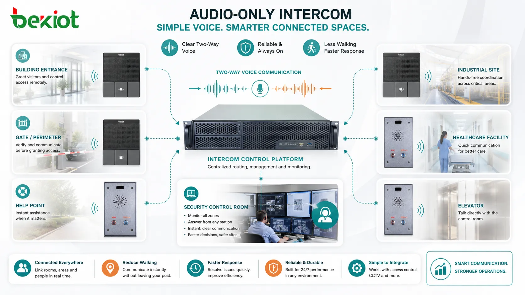 Audio-Intercom, Kontrollraum, industriell, Gesundheitswesen, Intercom