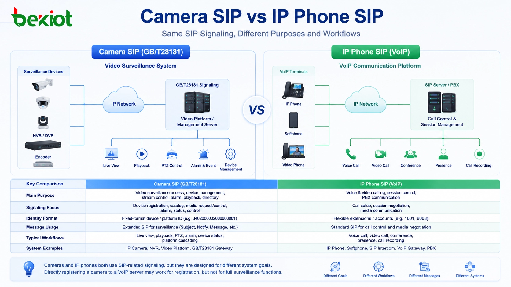 Kamera-SIP vs. IP-Telefon-SIP? Unterschiede, Risiken und Gateway-Lösungen
