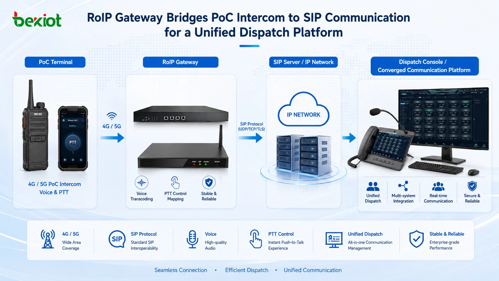 RoIP-Gateway mit 9-poligem Luftfahrtstecker wandelt PoC-Sprache und PTT-Steuerung in SIP-Kommunikation um