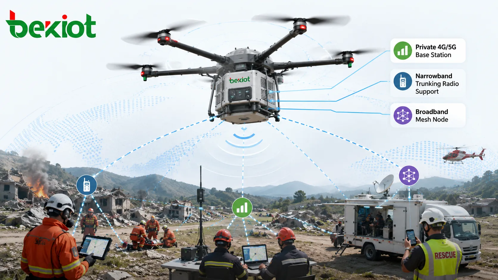 Drohnenbasiertes luftgestütztes Notfallkommunikationssystem mit privater 4G 5G Basisstation schmalbandiger Bündelfunkstation und Breitband-Mesh-Knoten für Katastrophengebietsabdeckung