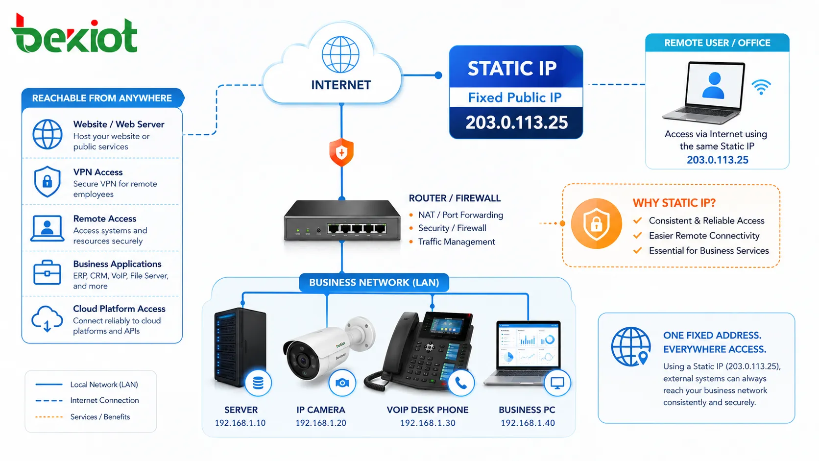 Was ist eine statische IP-Adresse? Wie funktioniert sie?