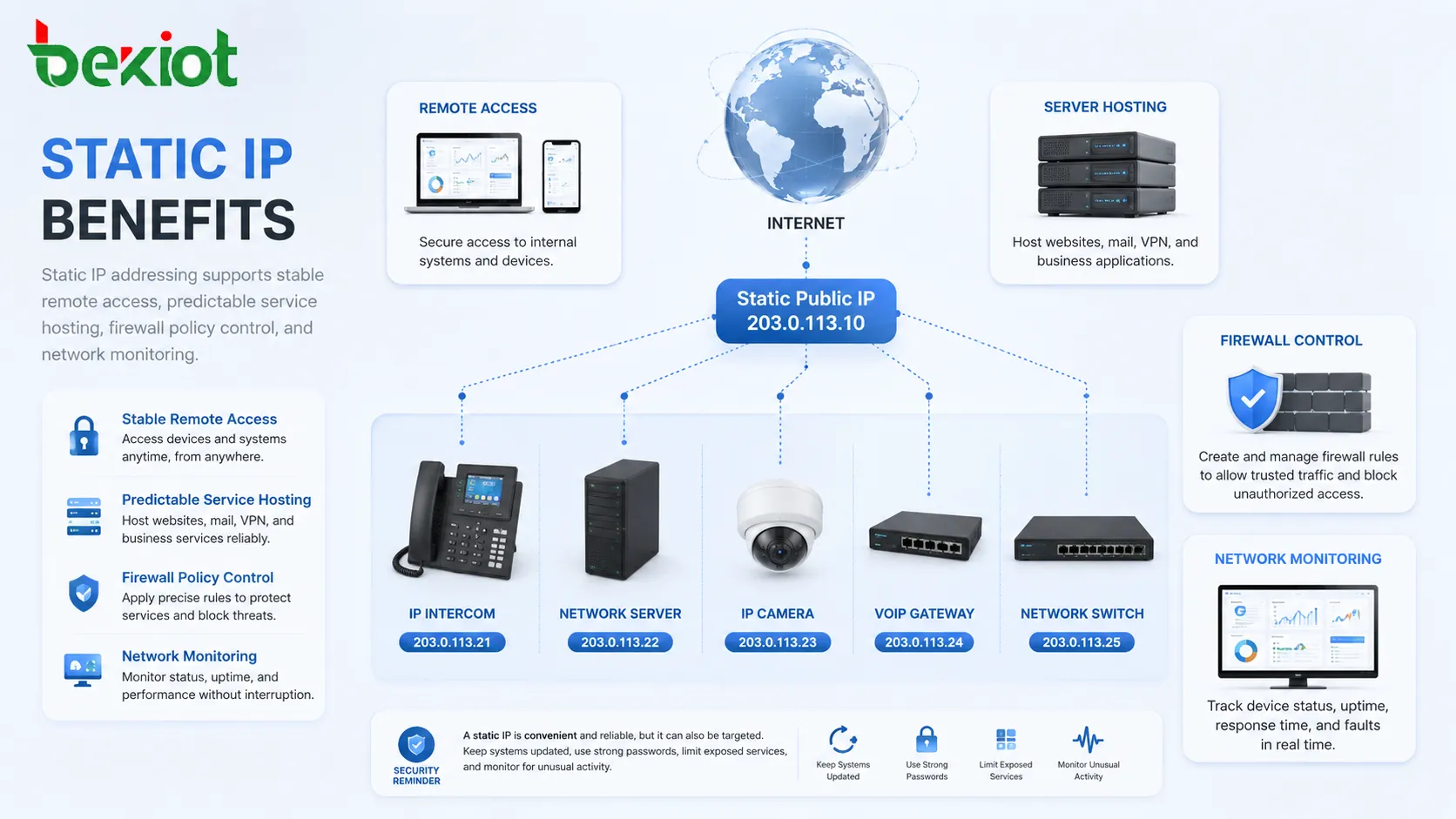 Vorteile statischer IP: stabiler Fernzugriff, Server-Hosting, Firewall-Regeln, Monitoring-Dashboard und Netzwerkgeräteverwaltung