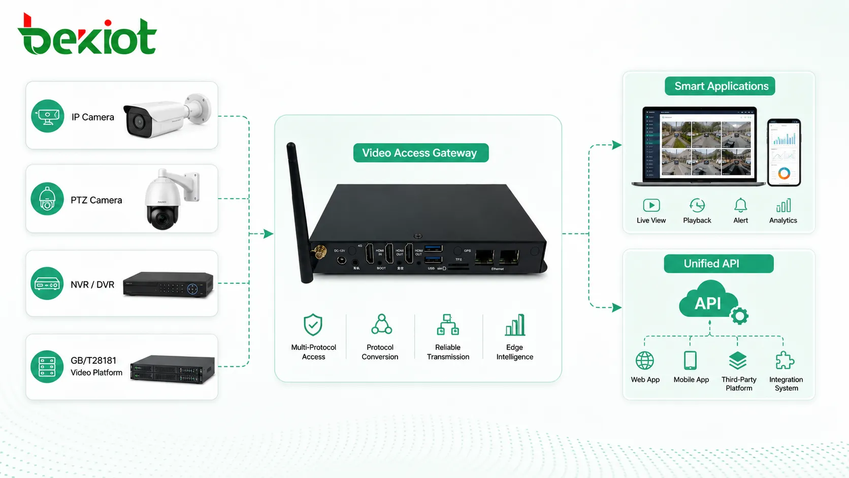 Warum intelligente Systemintegratoren über die Kamera-SDK-Entwicklung hinausgehen