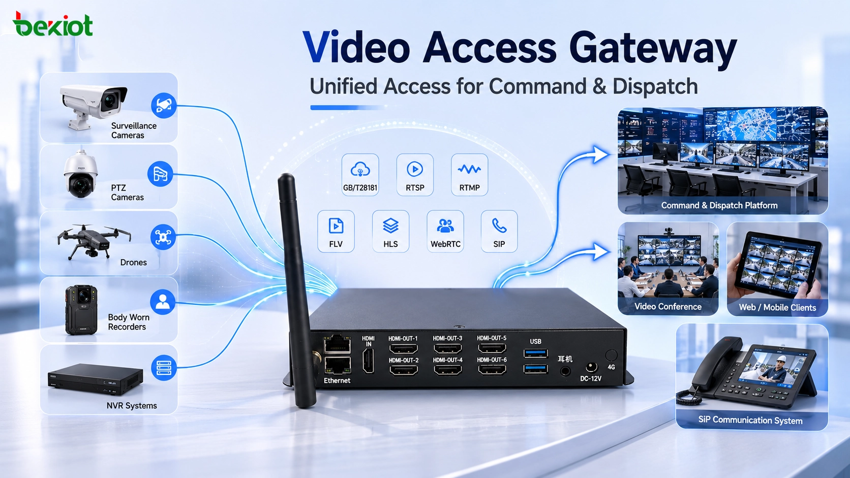 Einsatzfälle für Video Access Gateways über APIs hinaus
