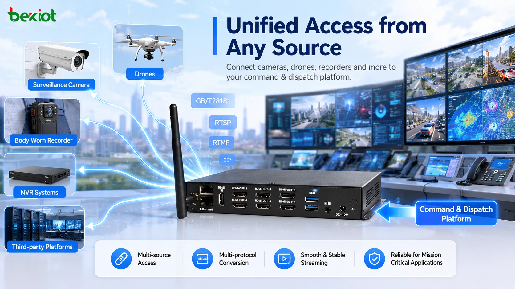 Video Access Gateway bringt Drohnenstreams Überwachungsvideo und Feldquellen ohne individuelle API-Entwicklung in Videokonferenzräume