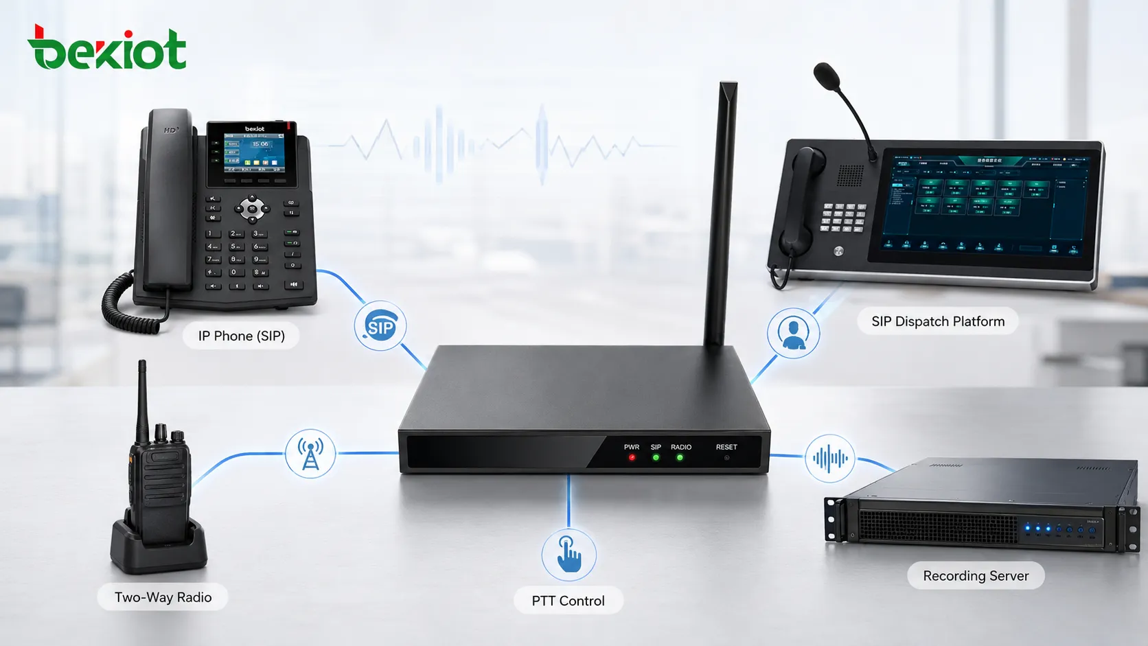 RoIP Gateway verbindet SIP Dispatch Plattform IP Telefon Zweiwege Funk PTT Steuerung und Aufzeichnungsserver