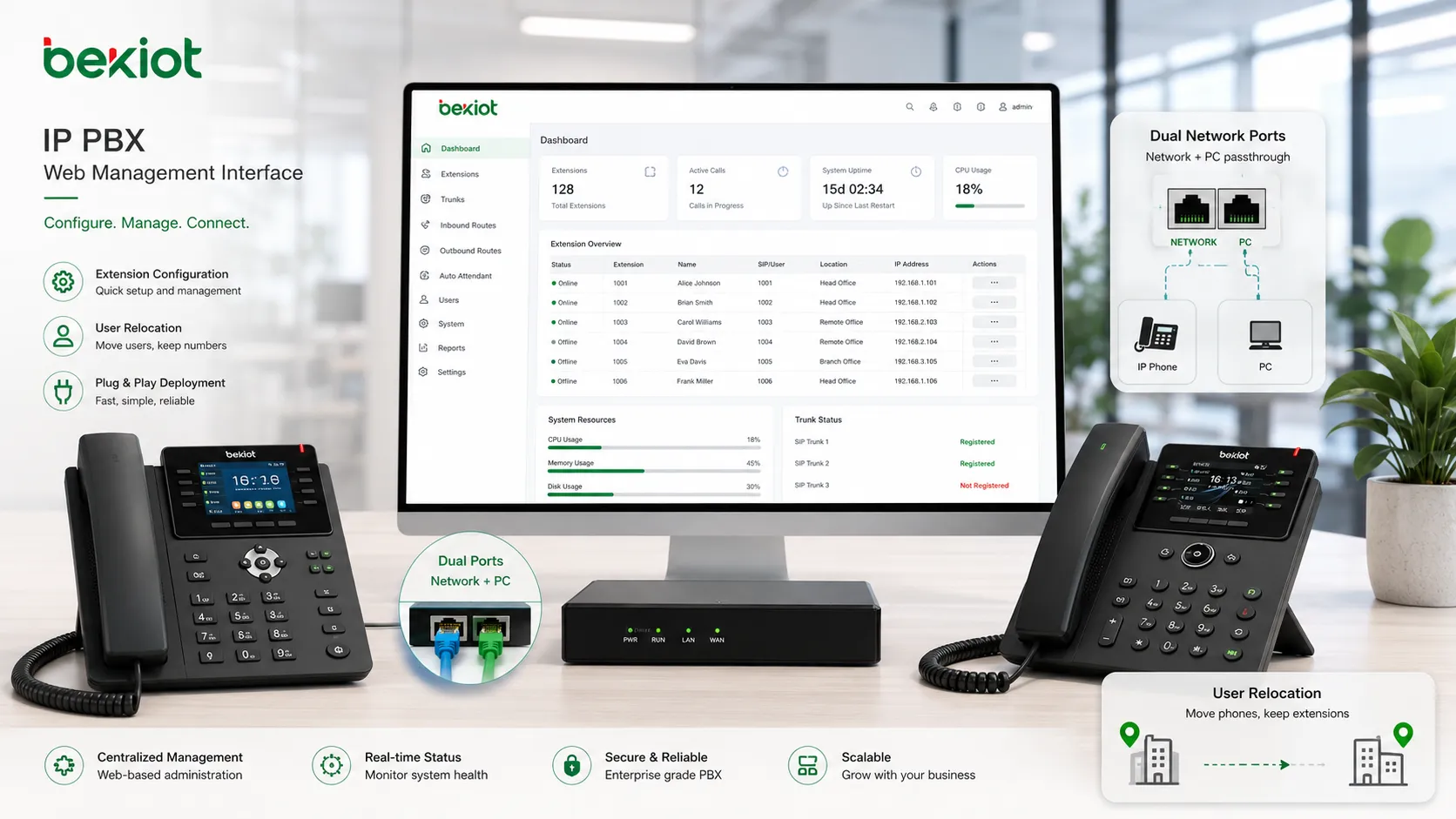 IP-PBX-Lösung für die Unternehmenskommunikation im Büro