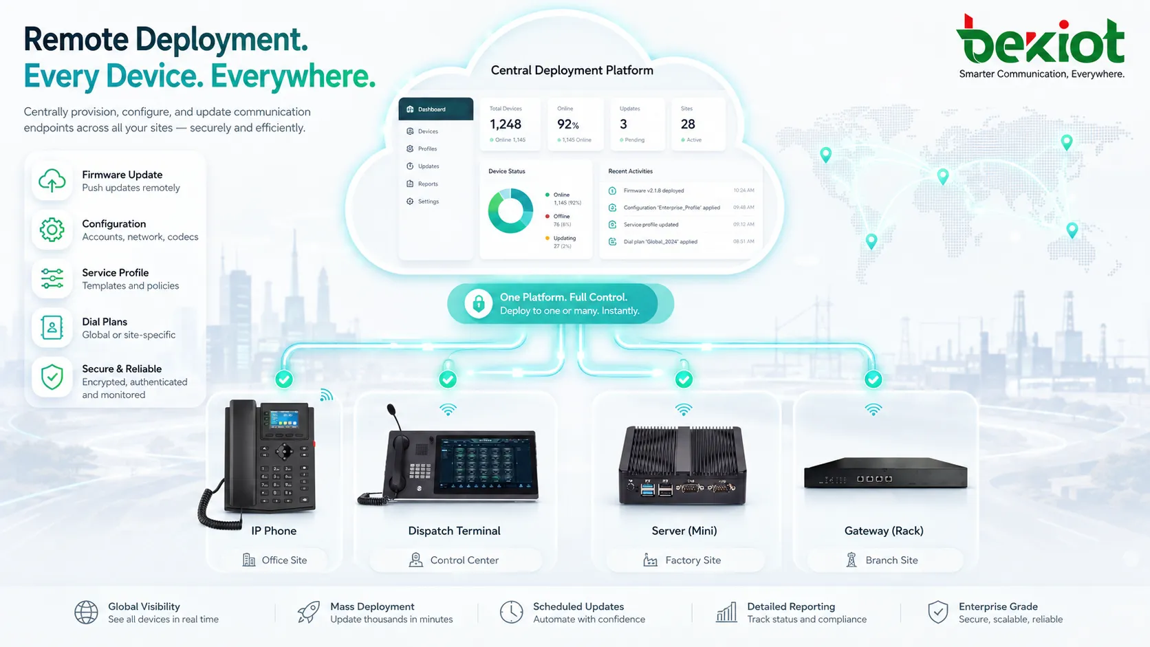 Remote-Deployment-Ablauf für IP-Telefone Gateways Server und verbundene Kommunikationsendpunkte