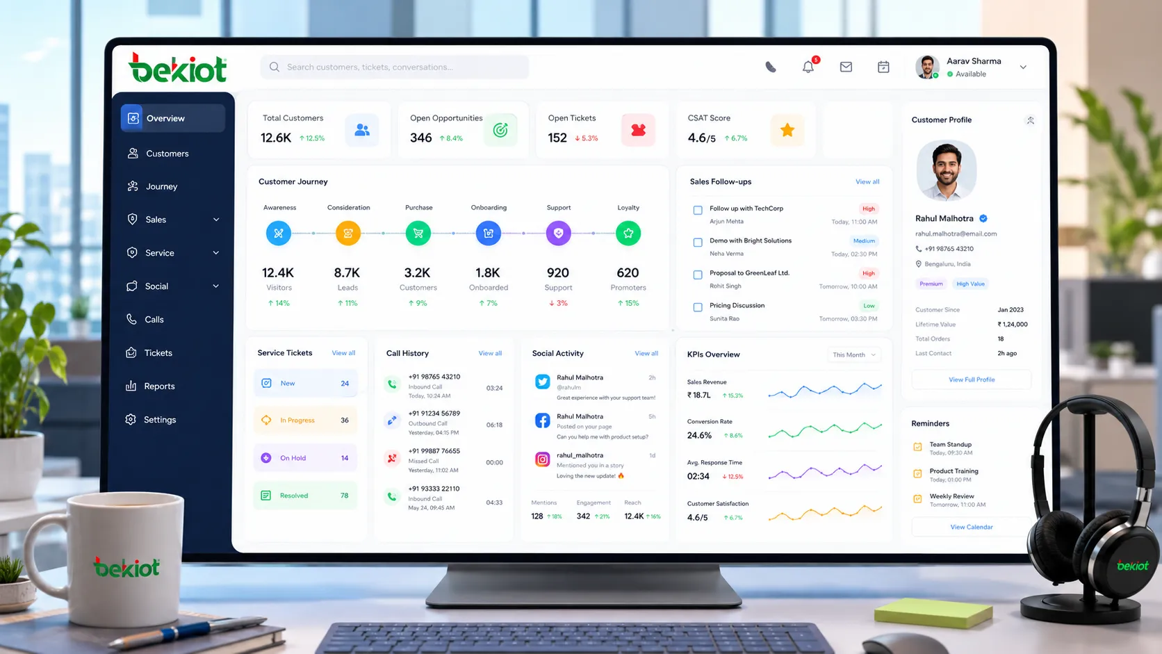 Callcenter-CRM- und SCRM-Dashboard mit Kundenreise, Vertriebsnachverfolgung, Service-Tickets und sozialer Aktivität