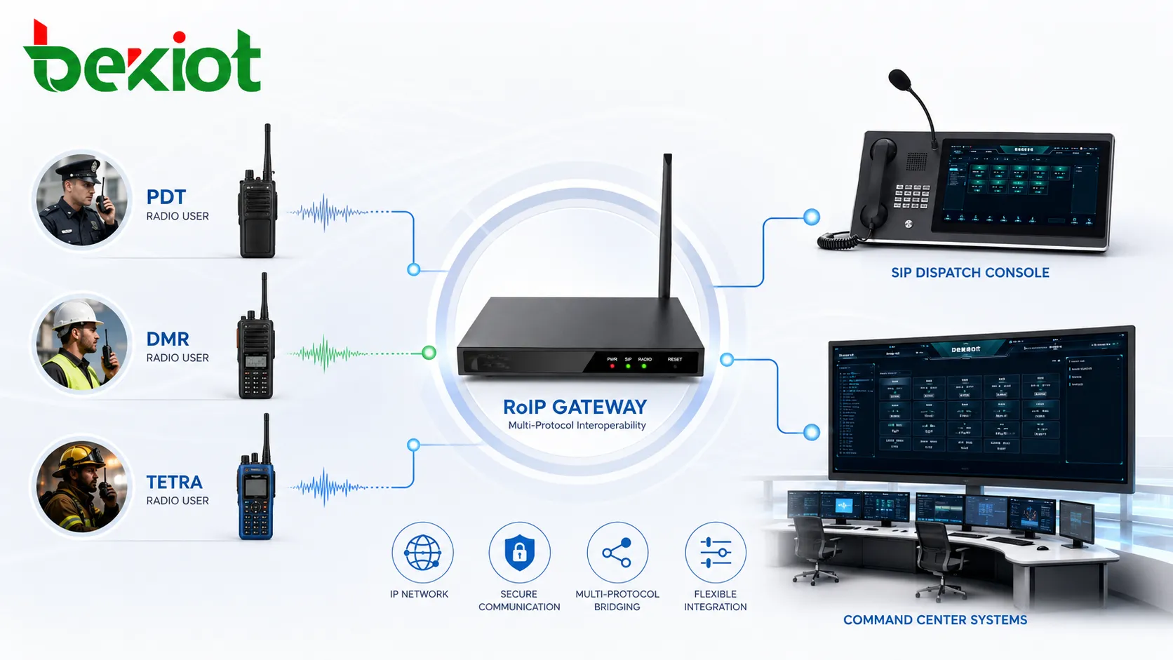 RoIP-Gateway verbindet PDT-, DMR- und TETRA-Funkbenutzer mit SIP-Einsatzpult und Kommandozentralensystemen