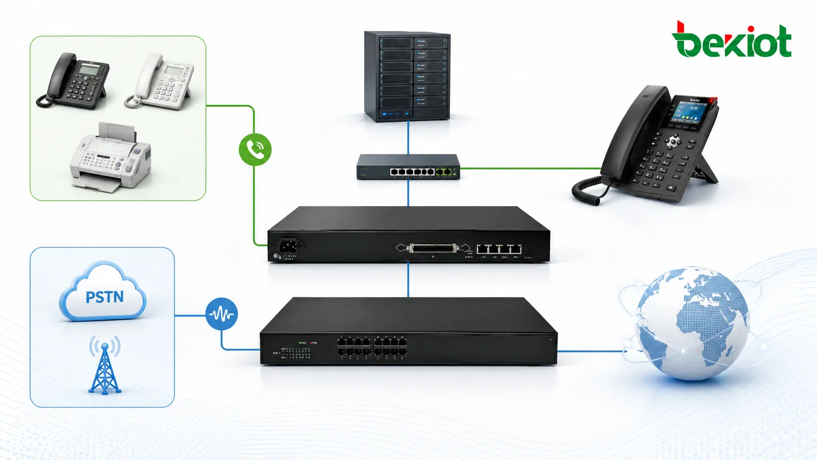 Analog-Gateway-Lösung für FXS- und FXO-Konnektivität in Unternehmens-Sprachnetzen