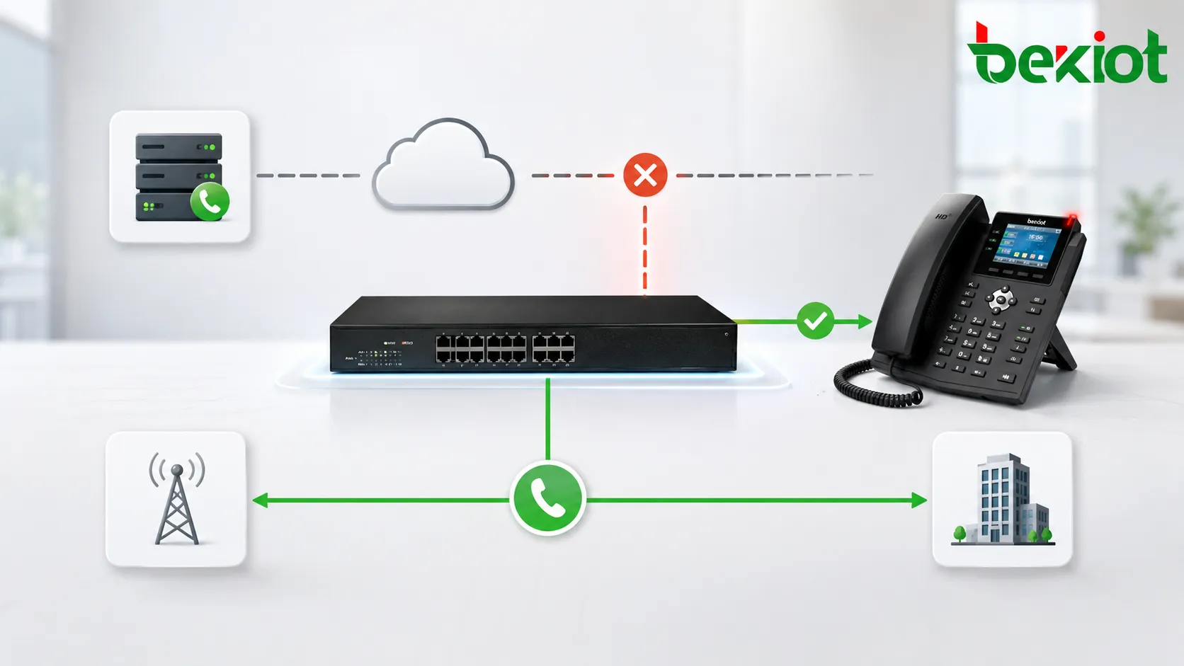 FXO PSTN-Backup-Route schützt IP-PBX-Sprachdienst während eines Netzwerkausfalls