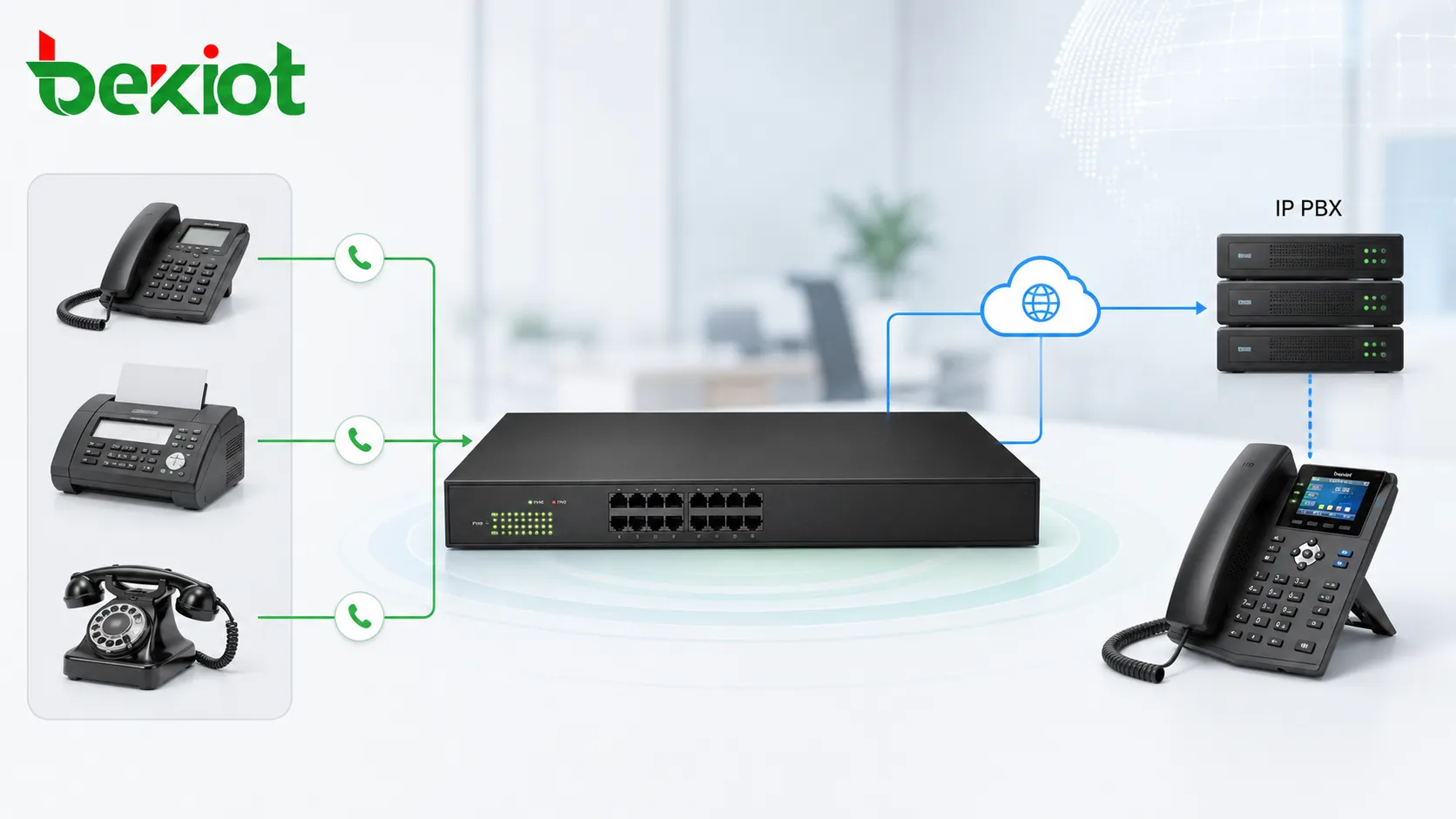 Analoges Gateway nutzt FXS-Ports um alte Telefone und Faxgeräte mit einer IP-PBX zu verbinden