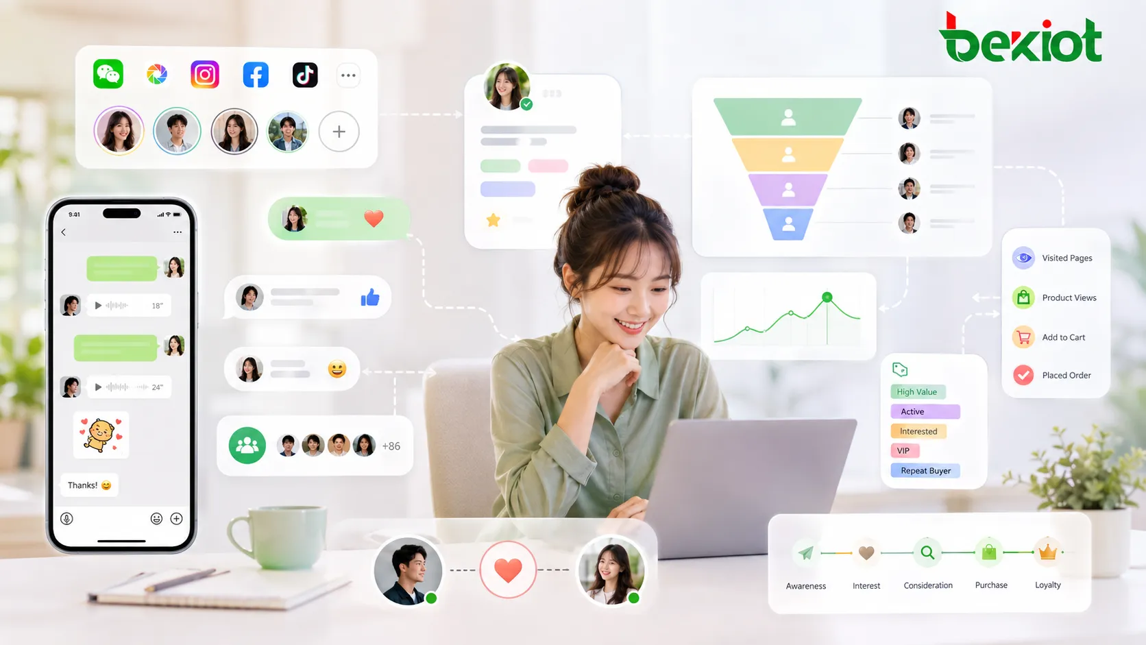 SCRM-Private-Domain-Betrieb mit Social-Media-Interaktion, Kundenverhaltenstracking und Eins-zu-eins-Interaktion