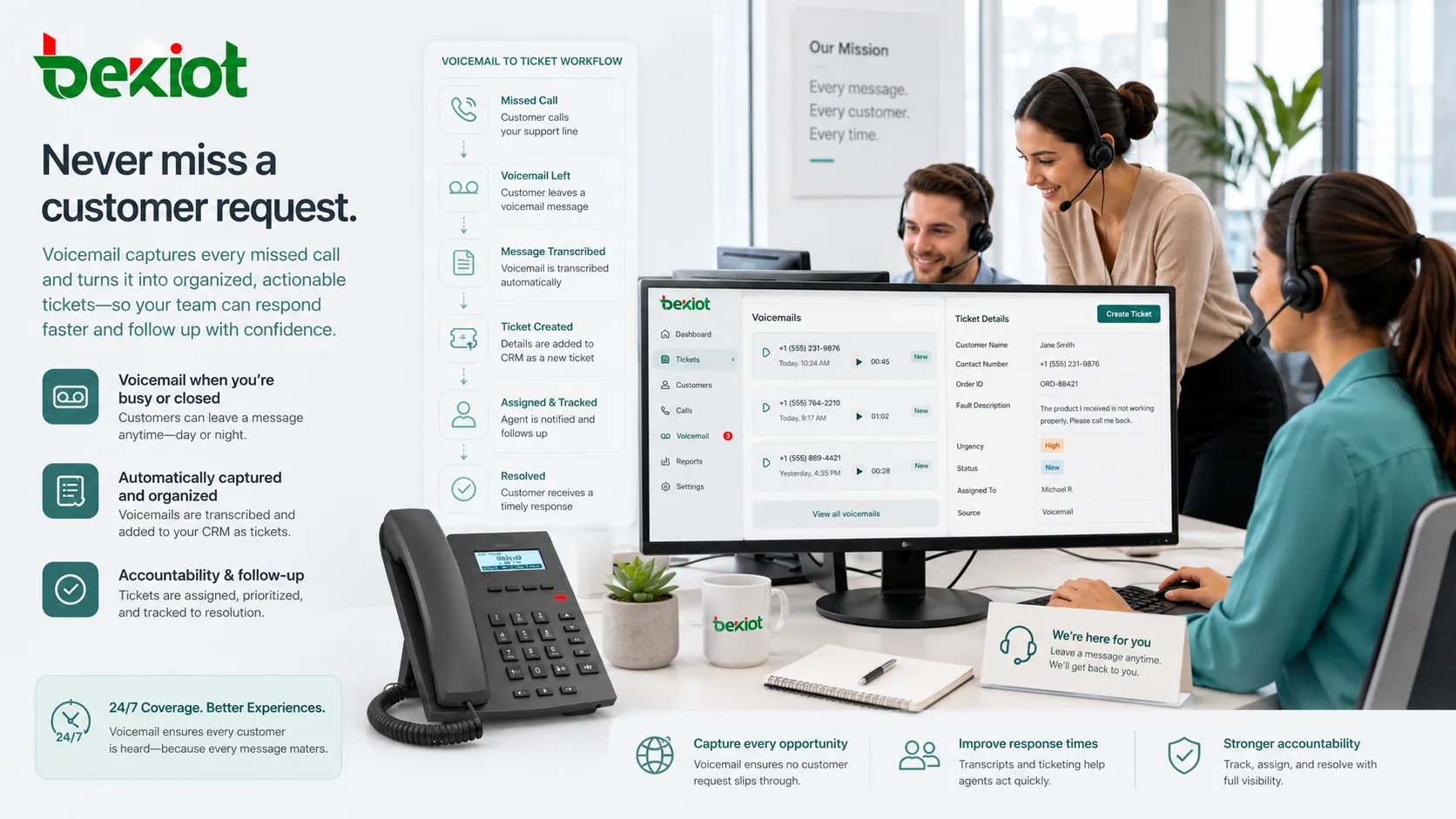 Kundenserviceteam prüft Voicemail-Nachrichten verpasster Supportanrufe