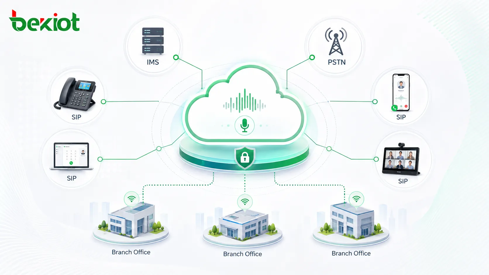 Unabhängige Cloud-Audiokonferenzlösung für Unternehmenszusammenarbeit