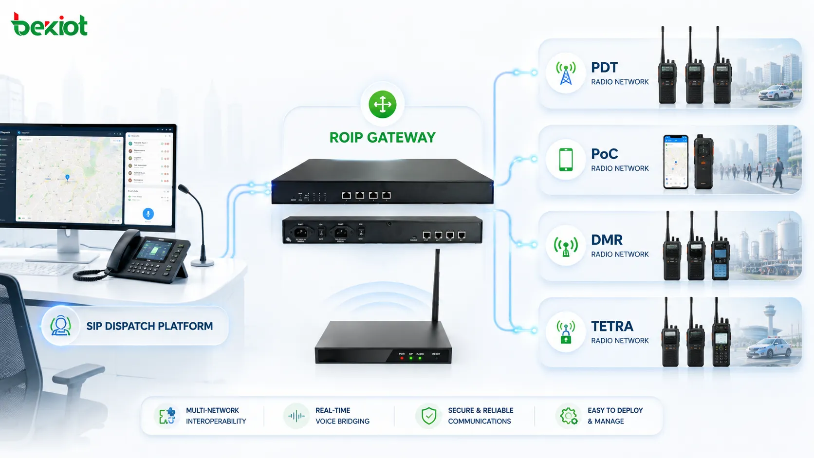 SIP Dispatch Plattform verbunden mit PDT PoC DMR und TETRA Funknetzen über ein RoIP Gateway