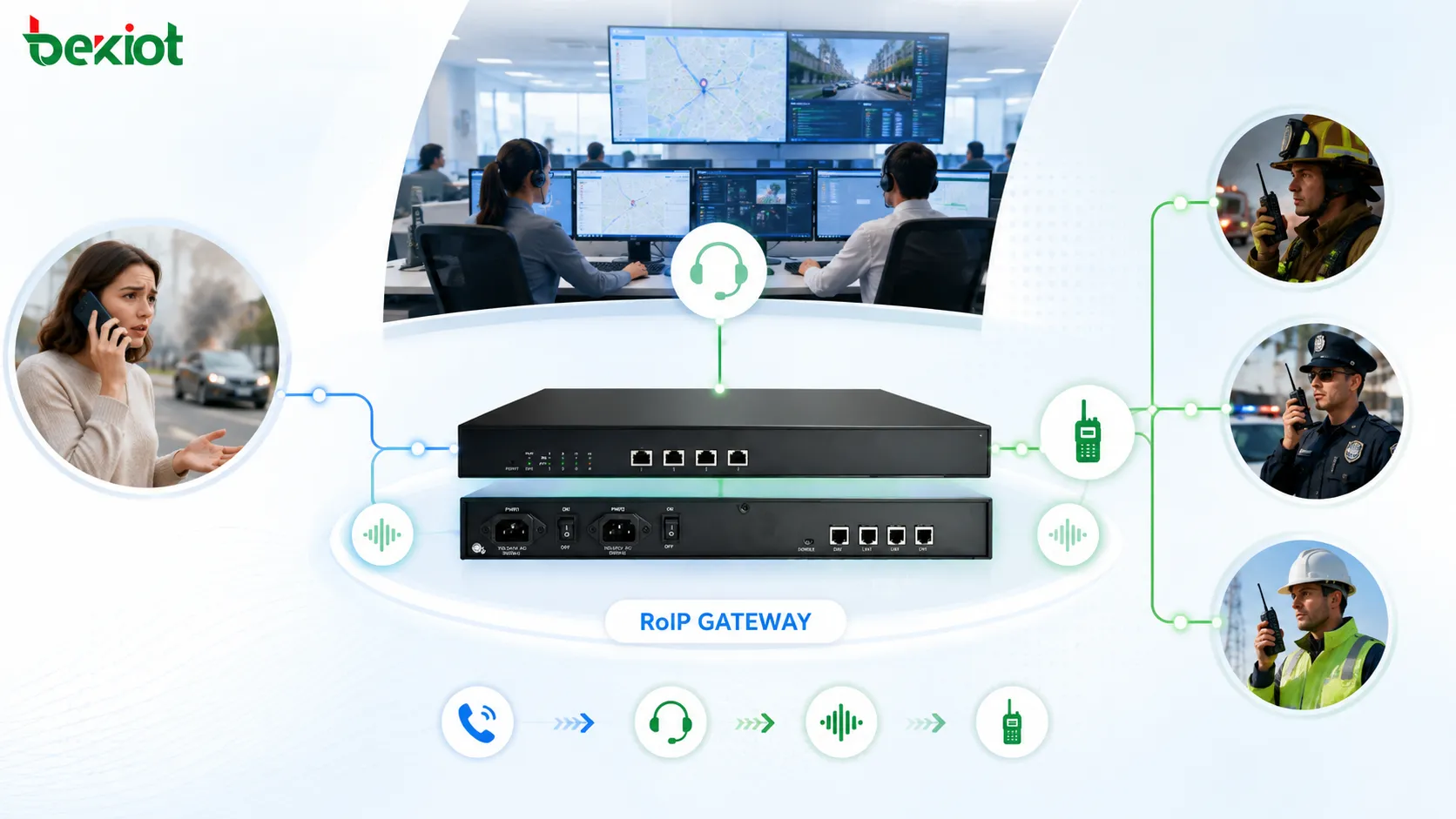 Notfalldispatch-Zentrum nutzt RoIP Gateway zur Verbindung von Anrufern Operatoren und Funkteams im Feld
