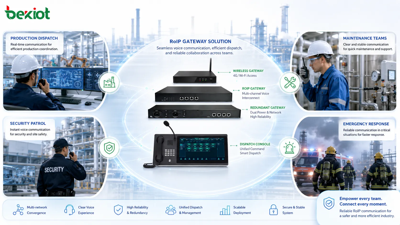 Industrielle RoIP Gateway Lösung für Produktionsdispatch Wartungsteams Sicherheitsstreifen und Notfallreaktion