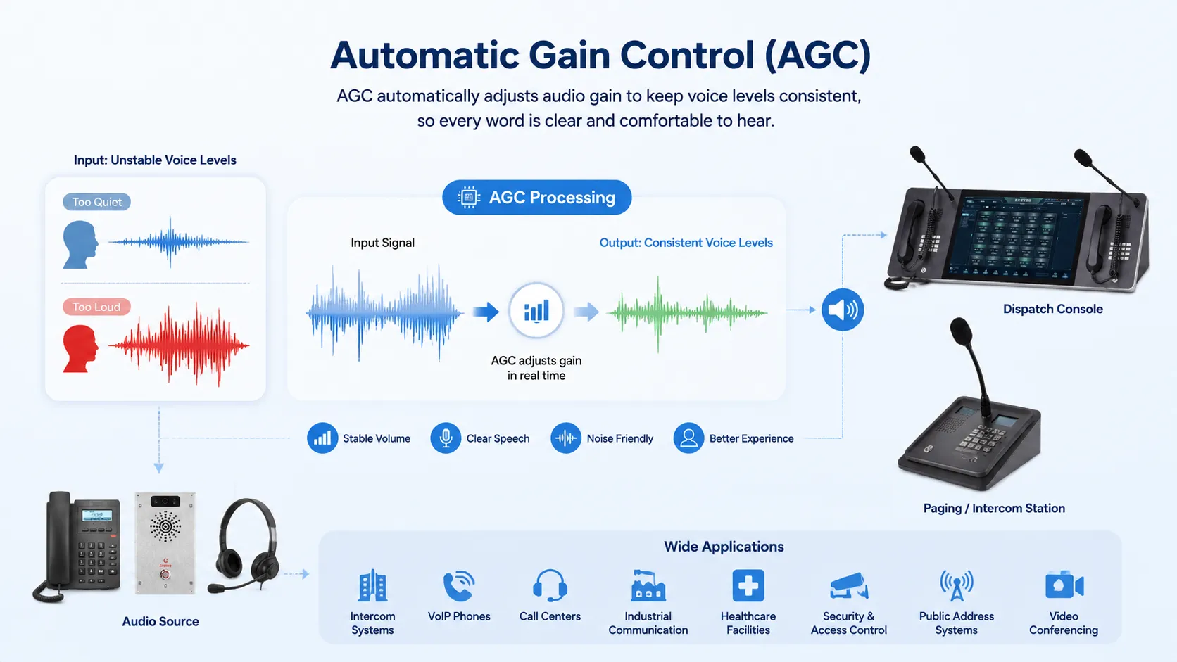 Was ist automatische Verstärkungsregelung (AGC)? Wie zeigen sich ihre technischen Merkmale?