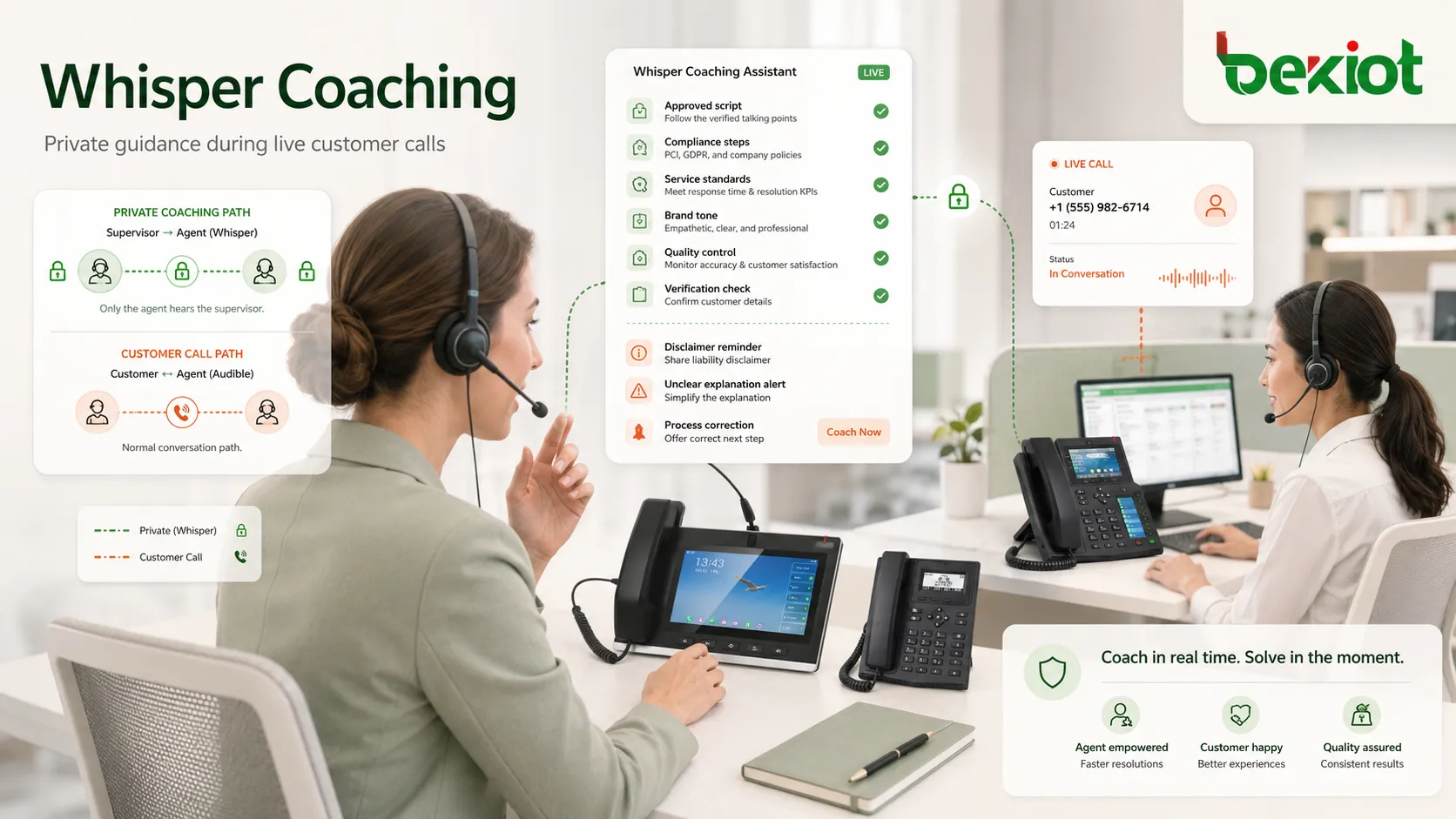 Whisper Coaching unterstützt Agenten in Live-Gesprächen, besonders bei Training und Qualitätskontrolle.